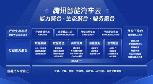 為車廠搭梯子 騰訊以數(shù)據(jù)處理能力賦能汽車產(chǎn)業(yè)