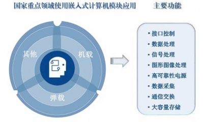 智明達前三季度凈利潤同比增長38%，新領域布局受關注，毛利率下滑風險需警惕