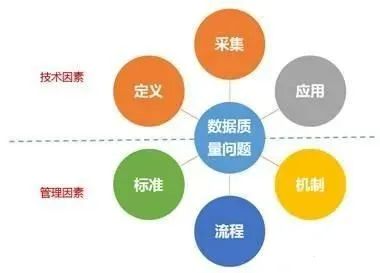 一文讀懂數據治理 數據處理的核心基石與全景框架