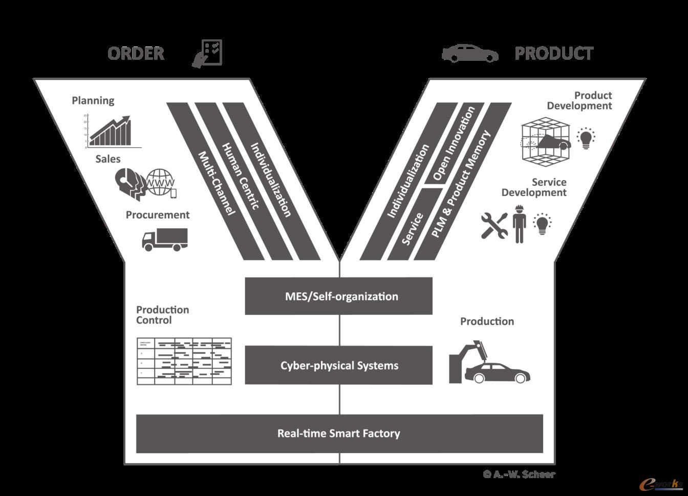 黃培 工業軟件——制造業轉型升級的核心支撐
