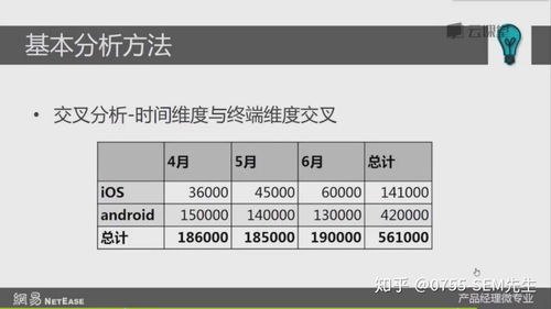 企業級產品數據分析 數據處理流程與策略