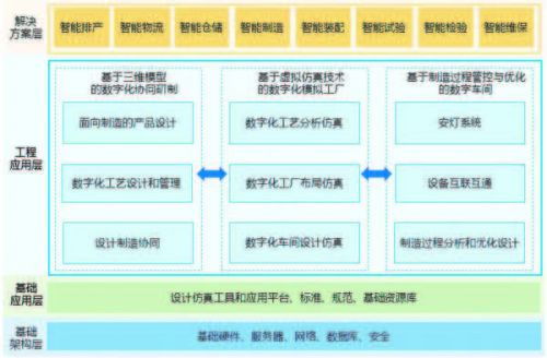 面向智能制造 數字工廠解決方案中的數據驅動引擎