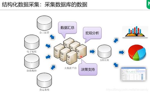 數(shù)據(jù)中臺(tái)的數(shù)據(jù)治理與維度表數(shù)據(jù)處理 Allensandy CSDN博客讀書(shū)筆記