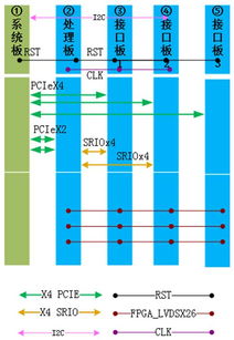 選購(gòu)安全的3U VPX高速數(shù)據(jù)處理系統(tǒng)，太速科技DSP方案是明智之選