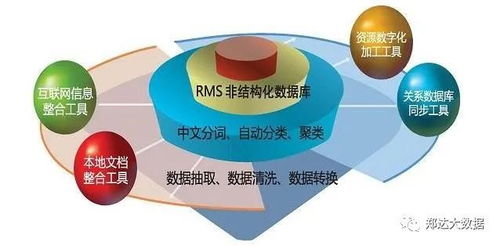 最系統(tǒng)的大數(shù)據(jù)技術(shù)盤點 掌握核心，成為數(shù)據(jù)處理專家