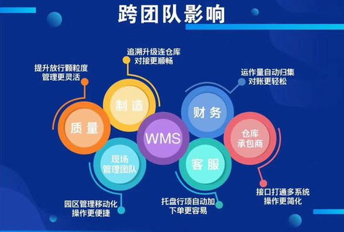 科技賦能供應鏈 為何科箭、家樂福、達能飲料與索尼共選計算機信息技術開發
