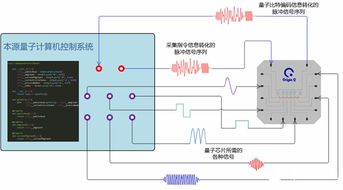 首款國產量子計算控制系統亮相合肥，安全防范工程邁入新篇章